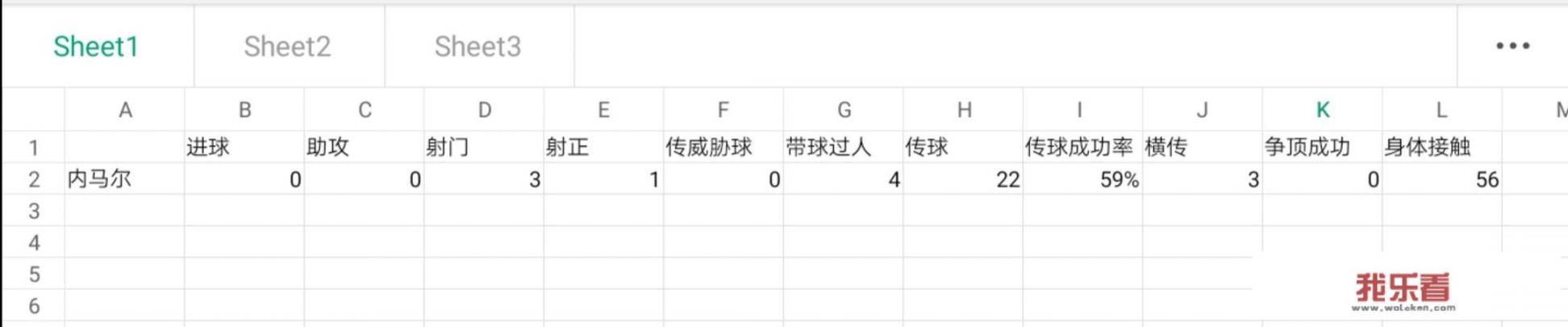 巴黎0-1不敌拜仁未能欧冠登顶，你对内马尔的发挥满意吗？_拜仁与法甲谁厉害