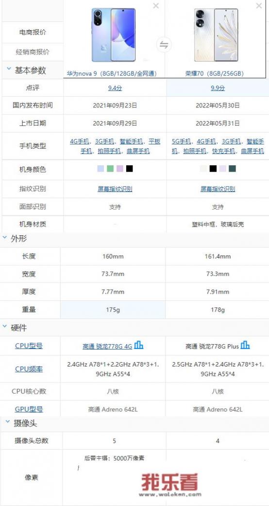 华为nova9跌至2099元，2022年，到底值不值得入手呢？_华为nova9多少钱