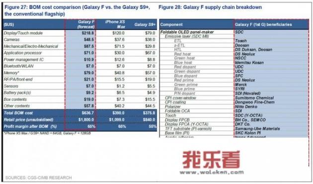 如何看待三星发布首款可折叠屏幕手机，在华市场还能翻身吗？_最新款三星折叠手机