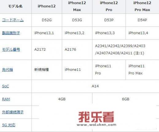 iPhone12曝光4600元左右，你们会买这款手机吗？_iphone12发布价