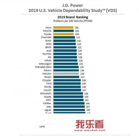 花三万块钱买一辆丰田车，开到报废都不坏，是一种怎样的体验？_二手丰田3万左右