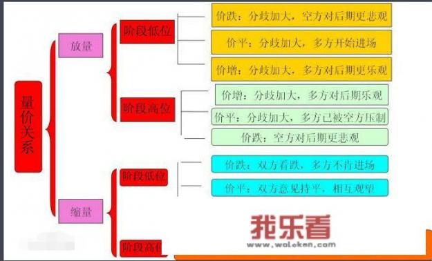 决定股票的投资因素有哪些？_影响股票投资价值的因素包括