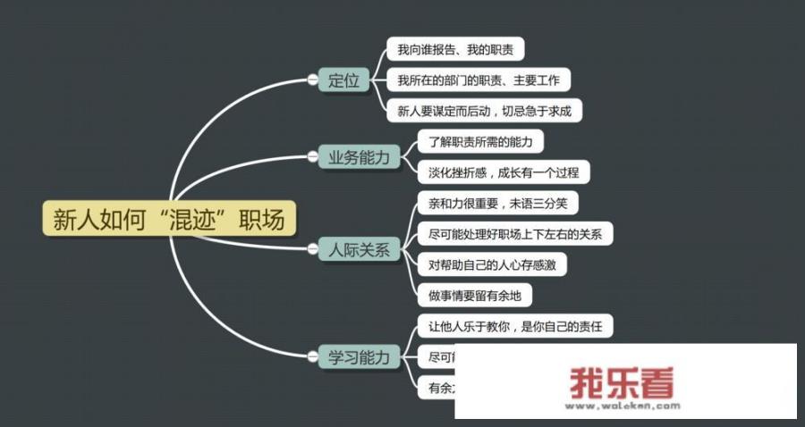 有哪些免费的思维导图软件可以推荐？_刷机助手