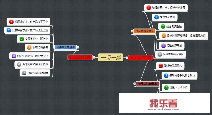 有哪些免费的思维导图软件可以推荐？_刷机助手