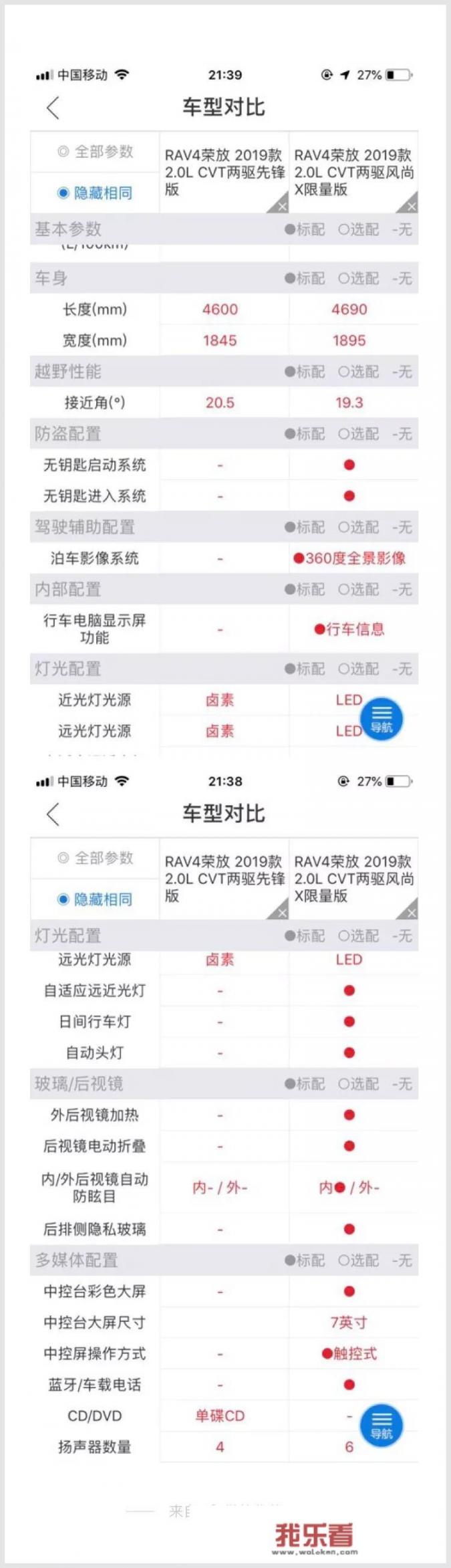 rav4先锋版和风尚版配置差多少