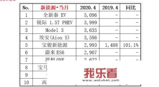 新能源汽车真有那么好吗