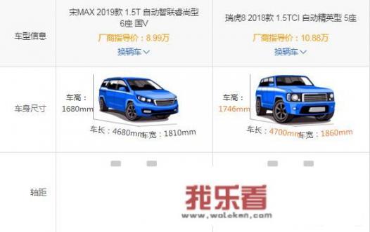 比亚迪宋max19款和瑞虎8哪款好