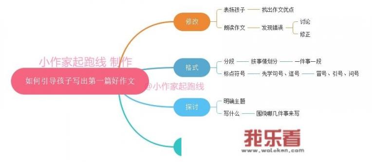 小学四年级应该如何训练孩子的作文