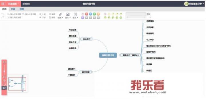 如何整理思维导图