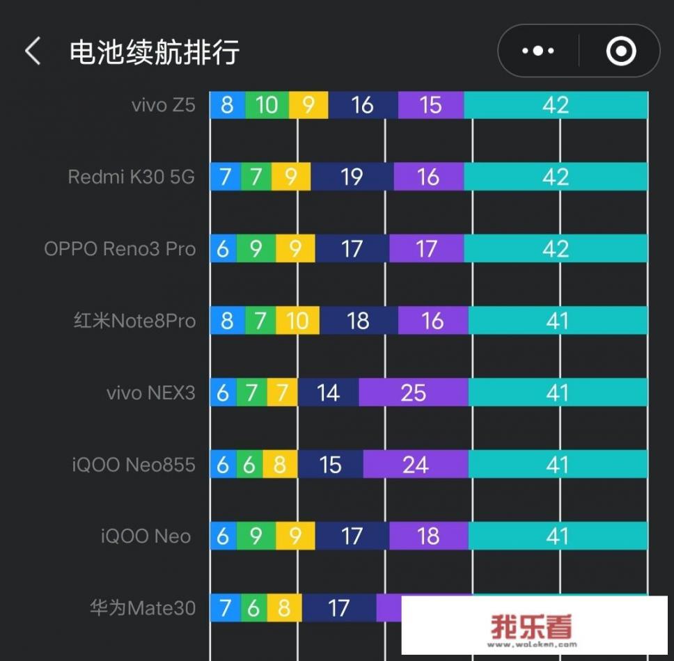 华为mate305G版本，刚入手没多长时间，感觉耗电越来越快，你们的手机怎么样