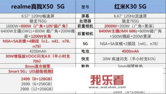 红米和真我手机哪个质量好