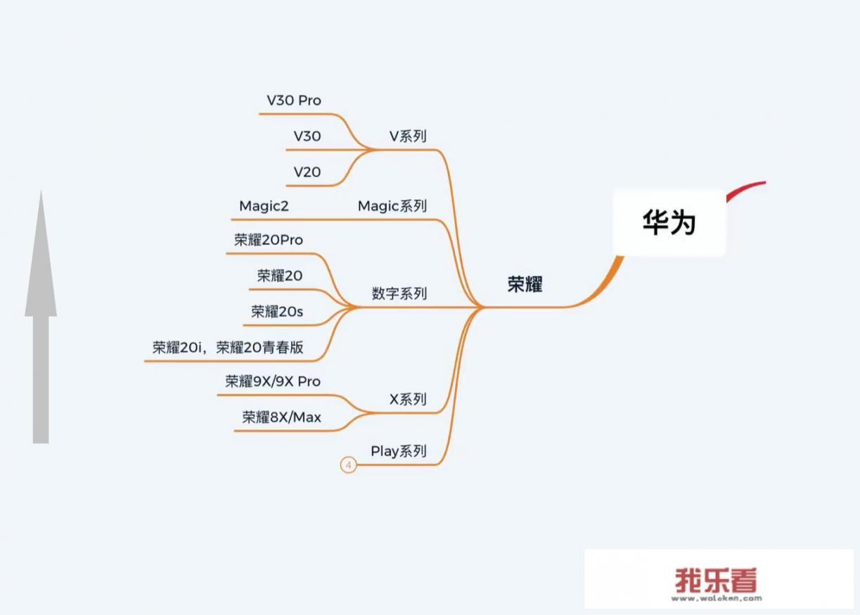 荣耀哪款手机信号和续航最好