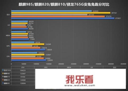 不吹不黑，同价位哪款手机质量更好