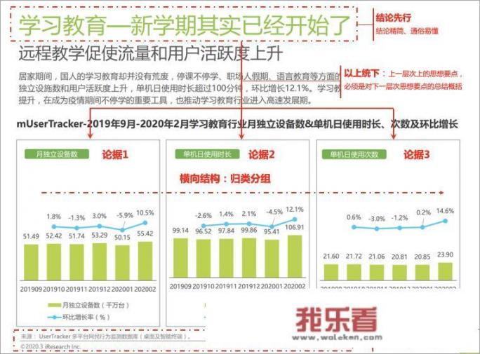 如何写好一份数据分析报告