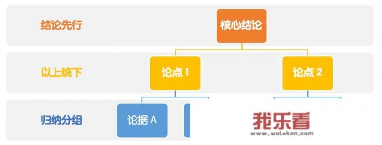 如何写好一份数据分析报告