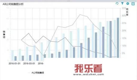 常用的统计分析方法