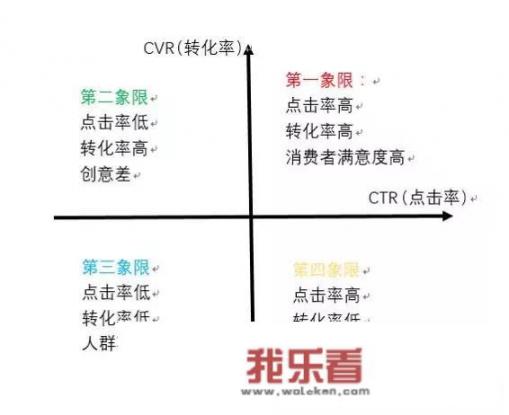 常用的统计分析方法