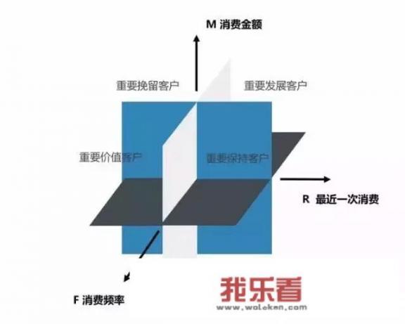 常用的统计分析方法