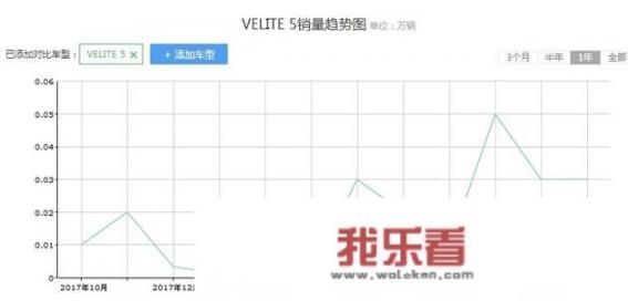 为何别克要重推VELITE 6？新车在设计和技术上有何突破