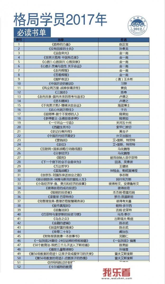 有哪些非常好的理财书籍可以推荐呢