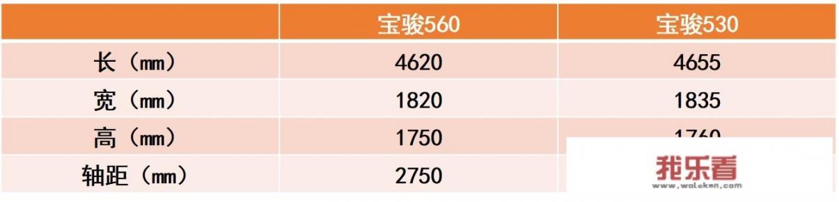 宝骏530价格出来了7.88万起，价格算亲民吗