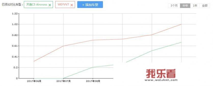 如何评价领克01