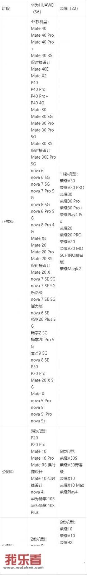 华为鸿蒙系统更新后哪些机型能用