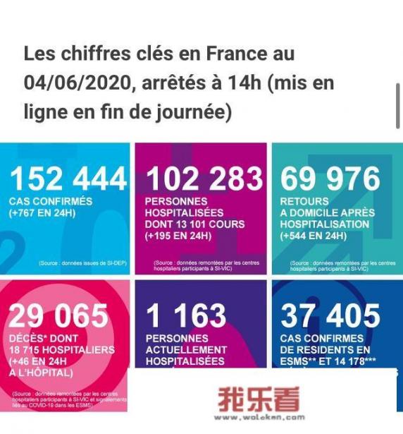 法国6月2日新增新冠确诊-37895例，是什么情况