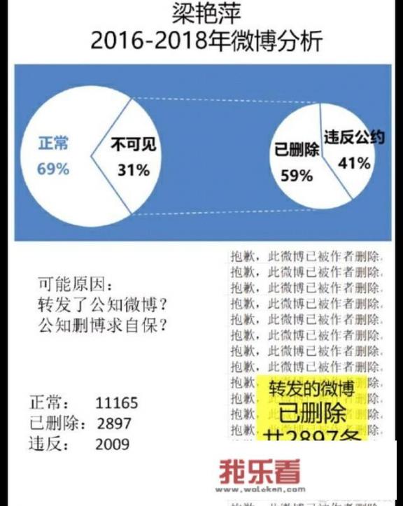 方方好友梁艳萍被通报停止教学工作，取消导师资格，你怎么看