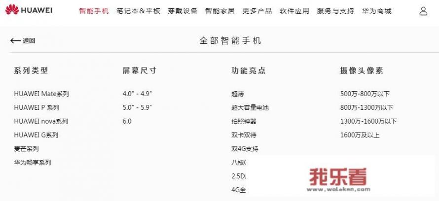 华为手机的各个系列有什么区别