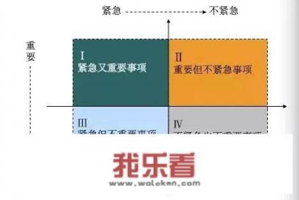 在工作中是做好自己本职工作重要，还是帮上司写报告重要