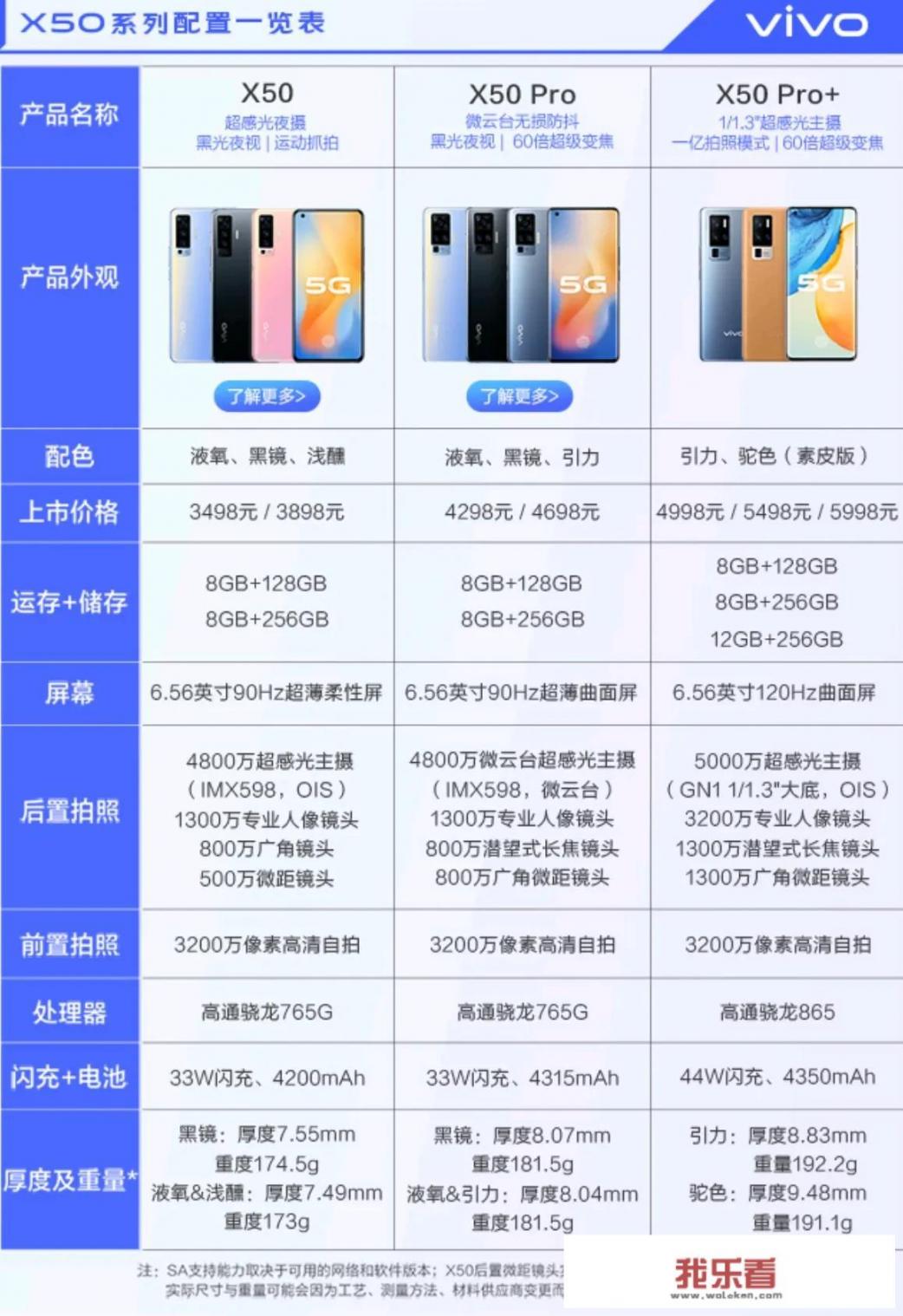 新品vivo X50 Pro+配置怎么样，是否值得购买