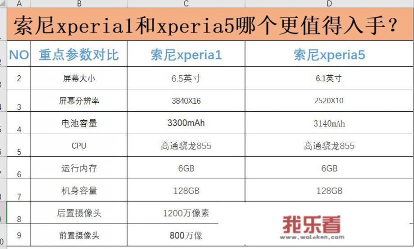 索尼xperia1和xperia5哪个更值得入手