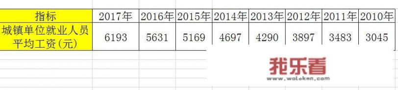 5500元一月的工资在全国处于什么水平