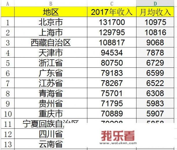 5500元一月的工资在全国处于什么水平