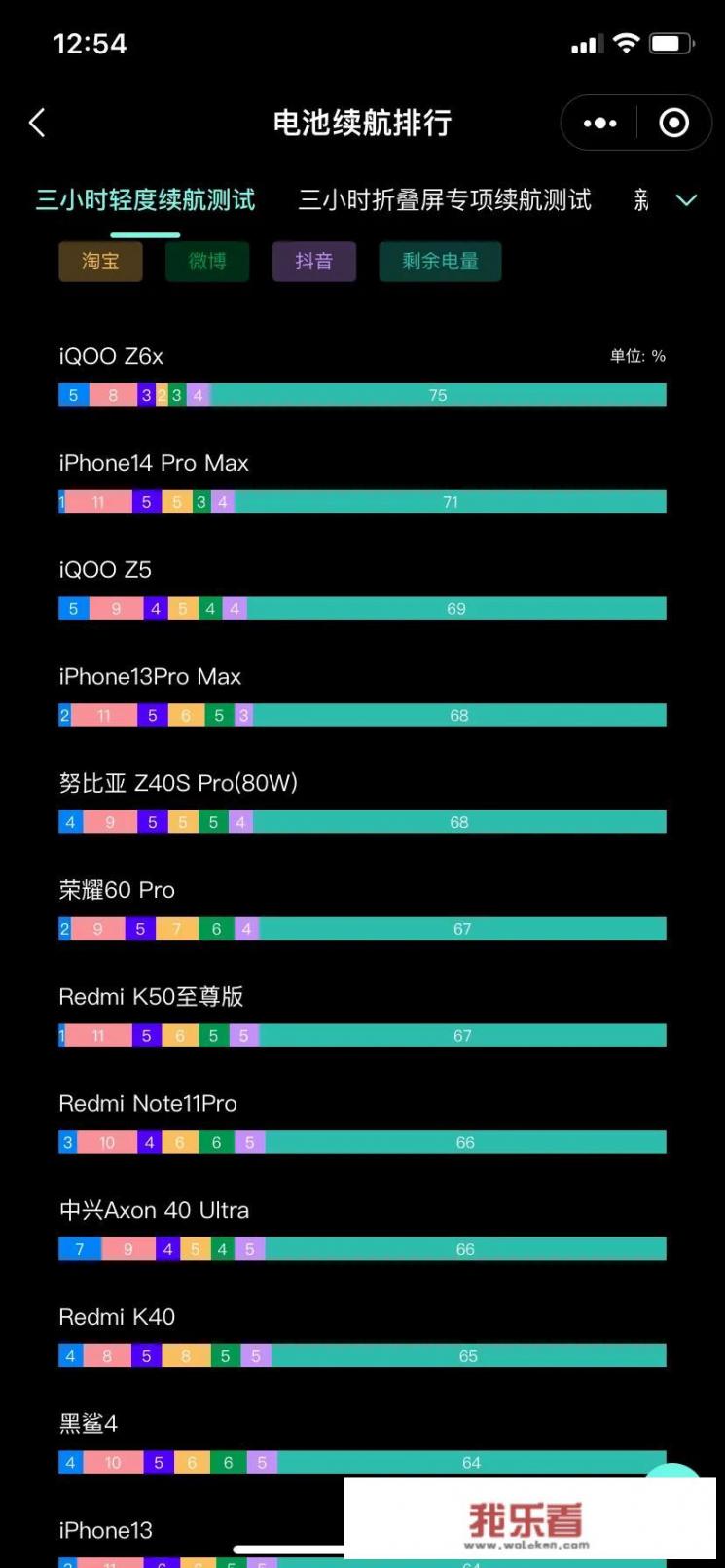 iphone14卡顿严重官方回应