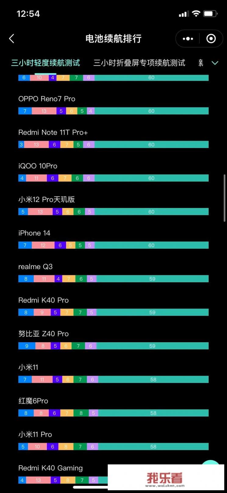 iphone14卡顿严重官方回应