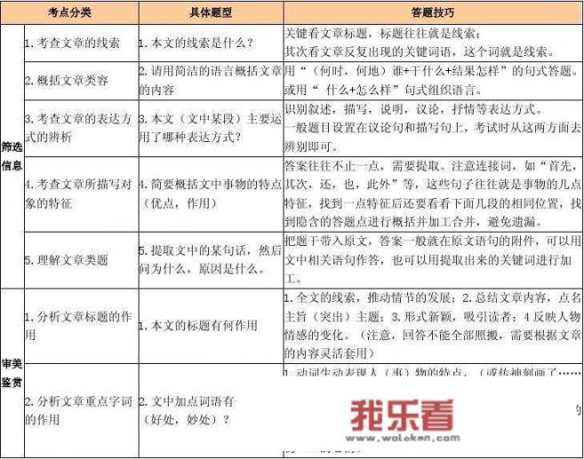 想提高语文成绩怎么办？多阅读对提升成绩有用吗