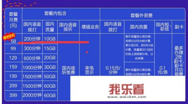 小米“吃到饱”套餐升级，每月只需6元，相比运营商真的划算吗