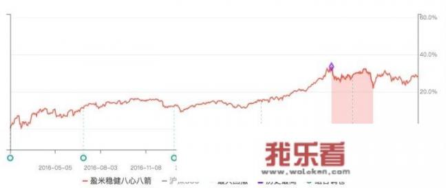 夏普比率和最大回撤到底怎么计算