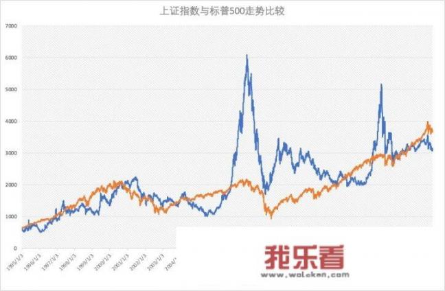 夏普比率和最大回撤到底怎么计算