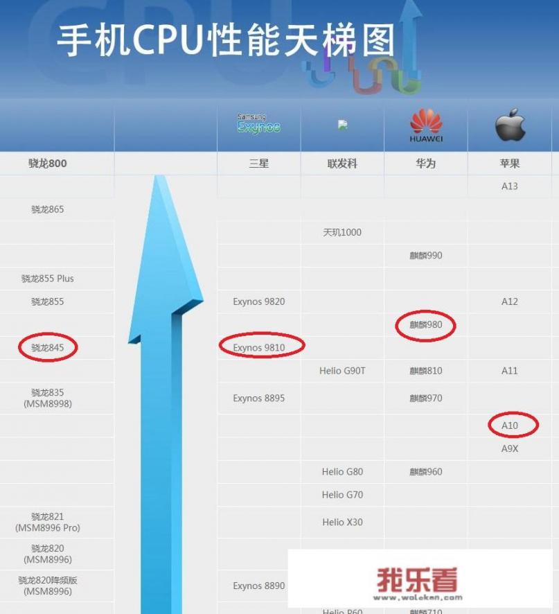 你认为128G的苹果7相当于现在的哪些安卓手机？为什么