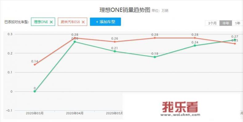 雅迪dg7深度评测