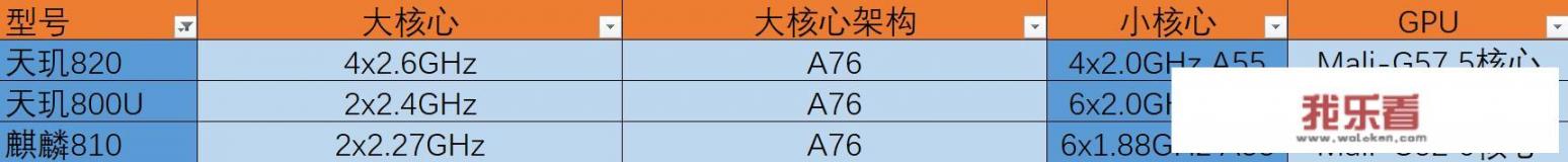 仅1699元，麒麟810+8+128GB+屏幕指纹，还买吗