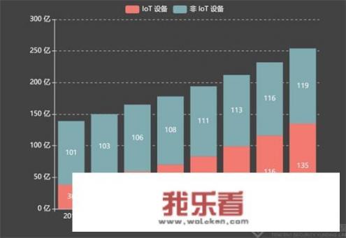 给你家的智能门锁加上LOT功能，进行远程监视与操控，你会担心黑客吗