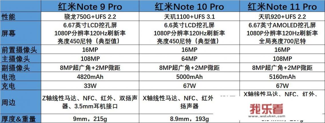 1000-1600左右小米手机