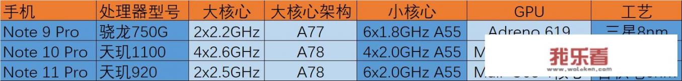 1000-1600左右小米手机