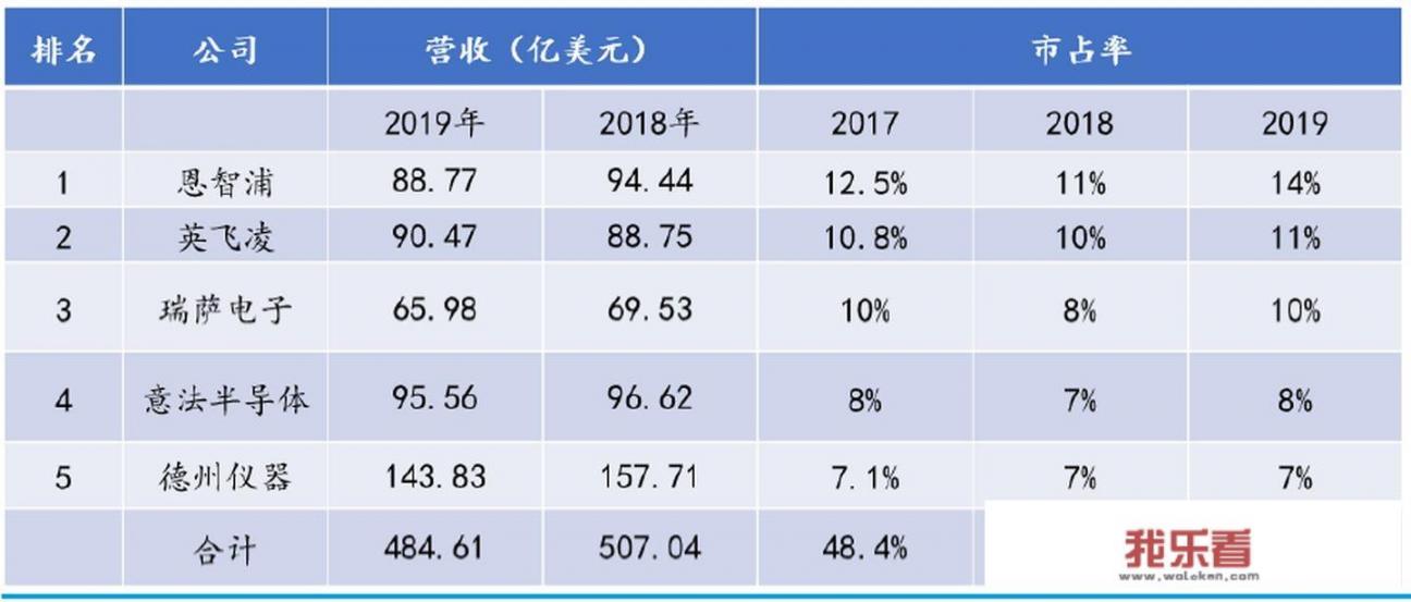 瑞萨停止车用芯片供应！车企备件库存仅够到4月，如何自保