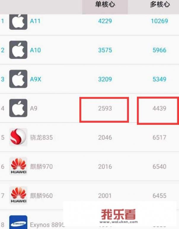 2015年发售的iphone 6s按照目前的软硬件更新速度，还能再战几年