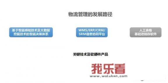 目前大数据技术应用的最多、最好、最成熟的领域有哪些？主要用到大数据哪些特点